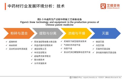 中药产品市场需求旺盛，驱动中药材产量稳步提升